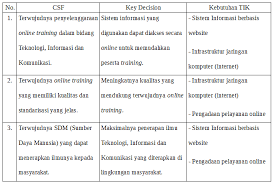 Alter pengertian sig menurut alter adalah sistem informasi yang mendukung pengorganisasian data sehingga dapat diakses dengan menunjuk daerah pada sebuah peta. Si1112469591 Widuri