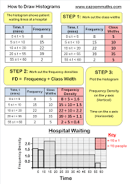Frequency Polygon Worksheets Printable Maths Worksheets Math Methods Printable Math Worksheets 6th Grade Worksheets