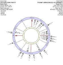 natal chart jim morrison 2019