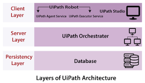 Its solution helps organizations in automating workflows and. Rpa Uipath Tutorial And Example
