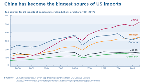 What Is Globalization