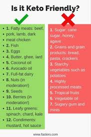 Review What S The Difference Between Success And Failure On The Keto Diet In 2020 Keto Diet Food List Metabolic Diet Fast Metabolism Diet