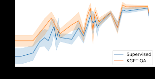 The regular season is over but jayson stark is still hard at . Arxiv Org