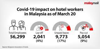 When asking about the components of the hospitality industry, most people will answer hotels and restaurants. Covid 19 Malaysia S Hotels Draw Up New Strategies In View Of Rm3 3b In Losses Forcing Thousands Out Of Job Says Association Life Malay Mail
