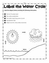 Printable grade 3 reading log. Water Cycle Activities Google And Printables Worksheets