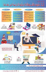 We would like to show you a description here but the site won't allow us. 1 1 Ù…Ù„ÙŠÙˆÙ† Ø·Ø§Ù„Ø¨ ÙˆØ·Ø§Ù„Ø¨Ø© ÙŠØ¨Ø¯Ø£ÙˆÙ† Ø§Ù„ØªØ¹Ù„ÙŠÙ… Ø¹Ù† Ø¨ Ø¹Ø¯ ØºØ¯Ø§