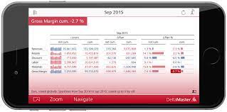 Select a brand to find definitions and solutions. Deltamaster 6 App For Iphone Or Ipad Bissantz Company