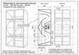 The plans available online are often tied to a 1949 version of the khorn. Horn Speaker Plans