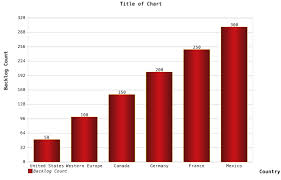 how to convert html table to chart stack overflow