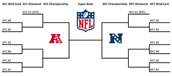 The nfc east champion washington football team claimed the nfc's no. Nfl Playoffs How The Expanded Playoff Format Works Current Bracket