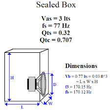 Speaker Box Design Example Subwoofer Box Design Subwoofer Box Speaker Box