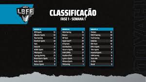 33 clubes de 12 estados diferentes já foram campeões da série b, apenas 6 deles por mais de uma vez, duas vezes cada um. Serie B Lbff Meta Gaming Conquista Booyah E Lidera Grupo B Mais Esports