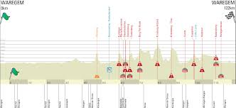Cycling in flanders is een project van toerisme vlaanderen om de buitenlandse wielertoerist te overtuigen om minstens 1 maal in zijn leven een kasseihelling onder zijn/haar wielen te schuiven. Kodyvfzxtzzrm
