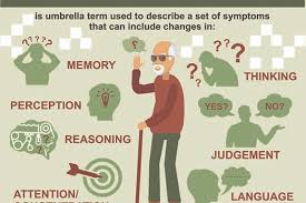 This subreddit is dedicated to information and support for people dealing with dementia. Human Sufferings Of Dementia