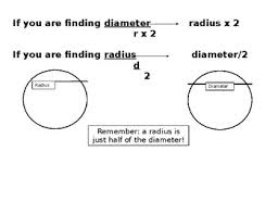 Radius Diameter Anchor Chart By Selcrn Teachers Pay Teachers