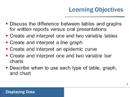 organizing and displaying epidemiologic data with tables and