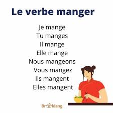 Manger est un verbe du premier groupe, il se conjugue avec l'auxiliaire avoir Brooklang