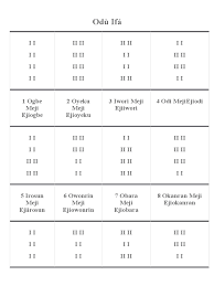 Download 4 iwori odi iwori wodin. Odu Ifa Signos Docx
