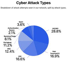 A complete ddos attack support. Duration Of Application Ddos Attacks Increasing Some Go On For Days Help Net Security