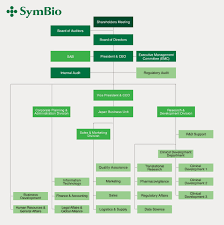 company organizational charts quick tips for lawyers