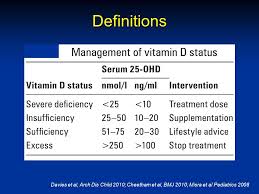Check spelling or type a new query. Epidemiology Of Vitamin D Deficiency In Children Presenting To A Paediatric Outpatient Service In The Uk J M Reed J H Davies L Blake A Jackson N Ppt Video Online Download
