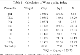 To implement the wqi calculation within a gis, a geodatabase was designed to contain the water analysis results table and the location of the water monitoring stations. Pdf Interpretation Of Ground Water Quality Parameter For Selected Area Of Jaipur Using Regression And Correlation Analysis Semantic Scholar