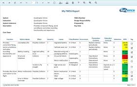 fmea and fmeca customizable reports provide visibility to