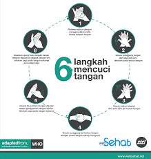(cuci tangan baik dan benar menurut who). Cuci Tangan Moerda Ne