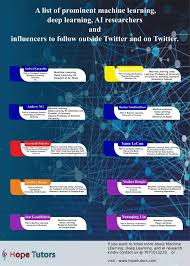 Hope Tutors Is The Best Training Institute That Offers Data Science Training In Chennai We Are Providing Data Science Certi Data Science Science Deep Learning