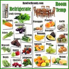 Fruit And Vegetable Storage Chart Chart For Fruit
