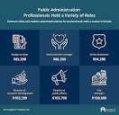 What Does a Public Administrator Do? | Franklin University