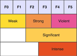 Tornado Scale The Enhanced Fujita Scale Tornadofacts Net