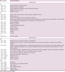 The Human Leukocyte Antigen System Simplified Deshpande A