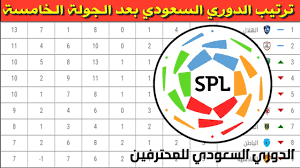 يحتل الاسماعيلى المركز الثالث عشر بجدول ترتيب الدوري برصيد 8 نقاط، بعدما خاض 9 ويحتل الطلائع المركز العاشر بجدول ترتيب الدوري برصيد 10 نقاط بعد أن لعب 10 مباريات فاز فى ثلاثة مباريات وتعادل فى لقاء وخسر 6 لقاءات وسجل لاعبيه 12 هدف وتلقت شباكه 14 هدف. Ø¬Ø¯ÙˆÙ„ ØªØ±ØªÙŠØ¨ Ø§Ù„Ø¯ÙˆØ±ÙŠ Ø§Ù„Ø³Ø¹ÙˆØ¯ÙŠ Ø¨Ø¹Ø¯ Ø§Ù„Ø¬ÙˆÙ„Ø© Ø§Ù„Ø®Ø§Ù…Ø³Ø© Ø¯ÙˆØ±ÙŠ ÙƒØ£Ø³ Ø§Ù„Ø£Ù…ÙŠØ± Ù…Ø­Ù…Ø¯ Ø¨Ù† Ø³Ù„Ù…Ø§Ù† Ù„Ù„Ù…Ø­ØªØ±ÙÙŠÙ† 2020 2021 Youtube
