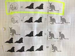 This means that if all the animals noah saw were 1 legged animals, there would be 12 of them. I Feel So Accomplished Problem Solving Noah S Ark I Speak Math