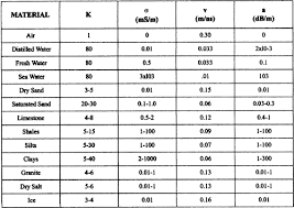 Dielectrics And Polarisation Study Material For Iit Jee