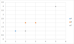 excel scatter plot with multiple series from 1 table super