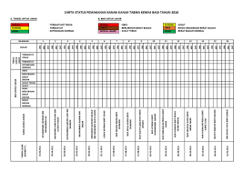 Jika didapati yang anak tidak mempunyai perkembangan yang tipikal, penilaian boleh dilakukan oleh pakar psikologi klinikal/ pakar. Carta Status Pemakanan Tabika Kemas