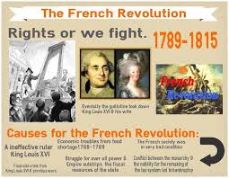 French Revolution History Classroom French Revolution Infographic