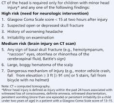 A witnessed loss of consciousness (loc), or. Catch A Clinical Decision Rule For The Use Of Computed Tomography In Children With Minor Head Injury Cmaj