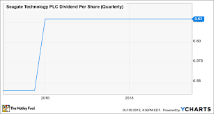 is 4 8 yielding seagate technology a buy the motley fool