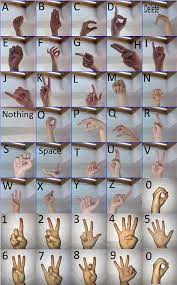 Fingerspelling is part of asl and is used to spell out english words. Some Samples Of Asl Alphabet And Sign Language Digits Dataset Download Scientific Diagram