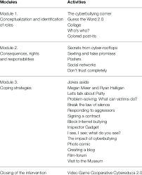 The base makes the table. Modules And Activities Of The Intervention Proposal Download Table