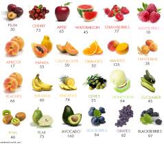 Fruit Calories Awesome In 2019 Low Calorie Fruits Fruit