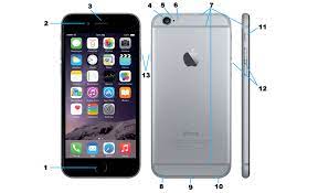 You are exactly right in your supposition, though either it's a poorly written app or you were moving a bit too fast when you first launched the program. What Do All The Buttons On The Iphone 6 Series Do