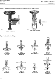 Fisher 377 trip valve mounted on size 130. Fisher 657 And 667 Diaphragm Actuators Pdf Free Download