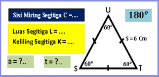 Pertama adalah segitiga sembarang, segitiga sama kaki, segitiga sama sisi hingga segitiga siku siku. Rumus Luas Segitiga Keliling Segitiga Wali Kelas Sd