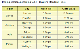 World Forex Market Opening Times Foreign Exchange Market