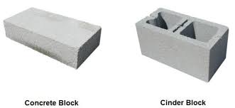There are many options for sheds, including basic cinder block foundations. How To Build A Shed Base With Concrete Blocks Complete Guide Building A Shed Base Shed Base Concrete Sheds