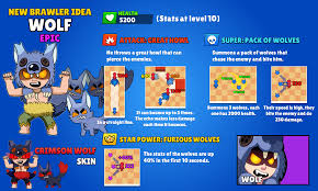 Remember that knowing the meta is essential in brawl stars, so. New Brawler Idea Wolf I M Not Good At Drawing I M Sorry Brawlstars